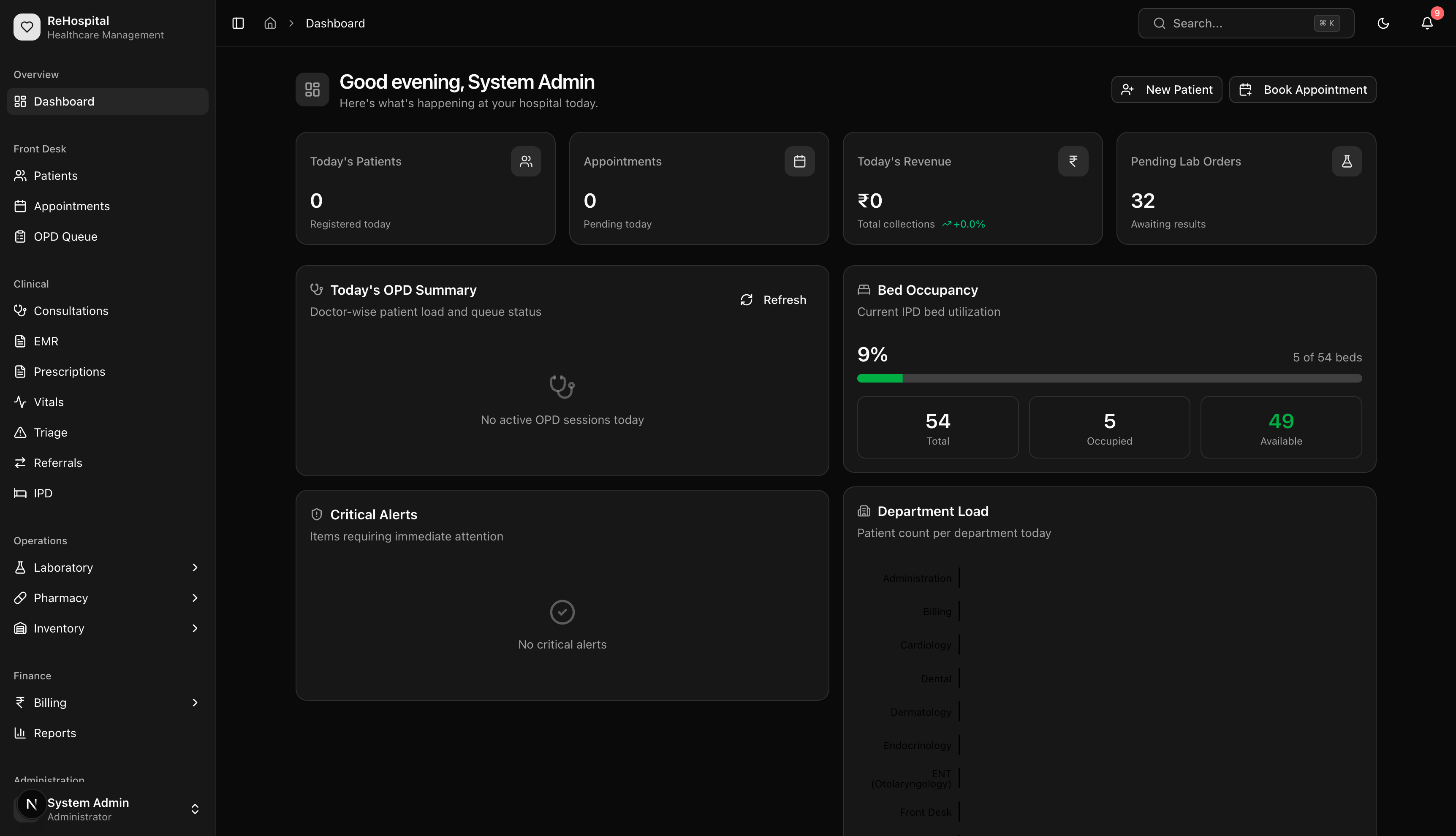 ReHospital Dashboard